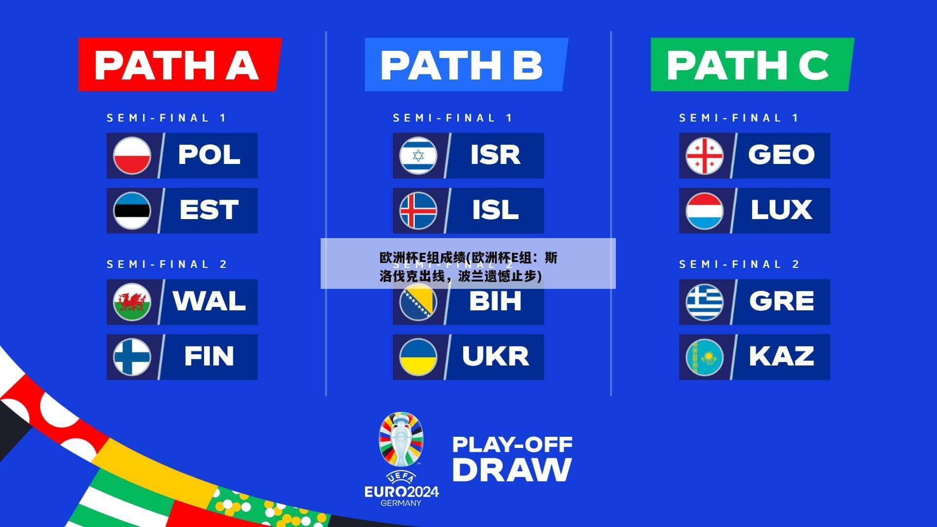 欧洲杯E组成绩(欧洲杯E组：斯洛伐克出线，波兰遗憾止步)
